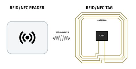 what powers the rfid chip|radio frequency identification rfid tag.